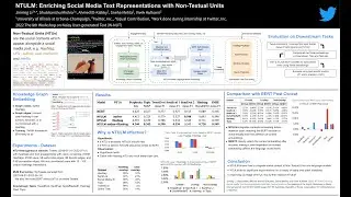 NTULM: Enriching Social Media Text Representations with Non-Textual Units | W-NUT 2022 | COLING 2022