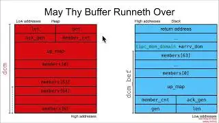 Vulns1001 02 Stack Buffer Overflow CVE-2022-0435🥴 02 ACID flow