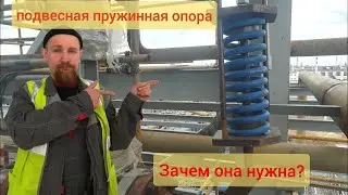 👨🏻‍🔧 Spring Pipe Hanger for Industrial Piping