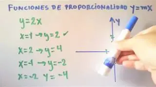 Funciones de proporcionalidad y=mx