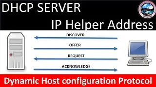 DHCP Server | IP Helper Address | Dynamic Host Configuration Protocol