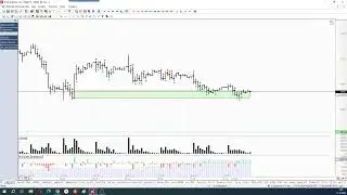 Обзор фьючерса на пару доллар-рубль 11 октября 2024 года