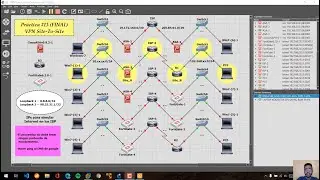 Site-to-Site VPN - Cisco ASA to Cisco Router || Asignación #13.2