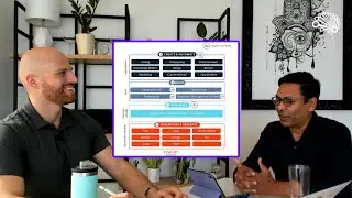 The Four Layers of the Generative AI Stack
