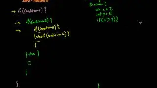 15  Java nested if (in Arabic)