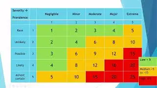 Skills to Access the Green Economy - Use Risk Matrices to define the level of hazards in foods