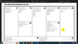 The Business Model Canvas Bangla | Rs Saurav