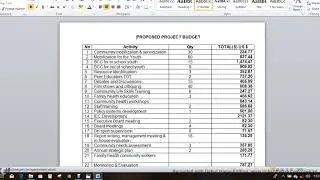 Project Proposal for  HIV AIDS Prevention Education and Addressing