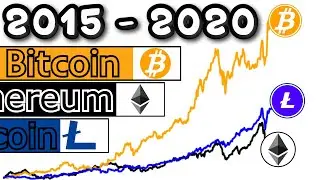 BITCOIN vs ETHEREUM vs LITECOIN - Crypto Price History [2015-2020]