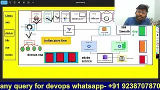 DEVOPS PROJECTS PIPELINE SCRIPTS || HOW TO RUN SCRIPTS IN JENKINS PIPELINE 