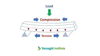 REINFORCED CEMENT CONCRETE - INTRODUCTION IN 5 MINUTES |CIVIL ENGINEERING EXAMS| TERZAGHI INSTITUTE
