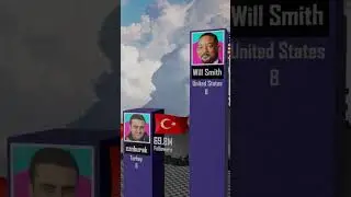 Most Followed People on TikTok | 3D Comparison