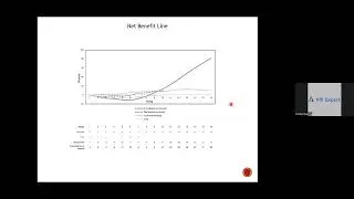 Business Case, Benefit Management Plan , Project Charter Project Management plan  online (Recorded)