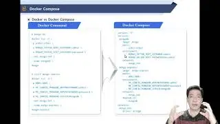 [K8s 06] Docker-Compose