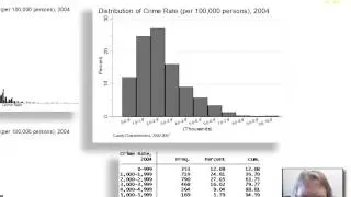 Univariate Frequency Distributions for Continuous Variables