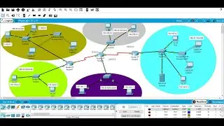 Cisco packet tracer (project)