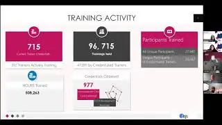 Powerful Proof: Data and Digital Badging (with ECE-TRIS)