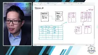 Pass the CISA - What is a Relational Database