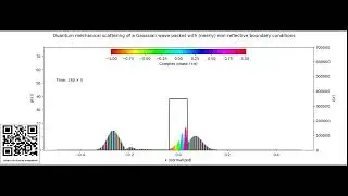 Quantum mechanical scattering of a wave packet