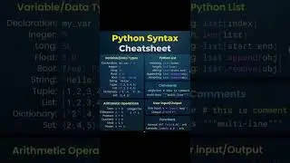 Python Syntax Chat sheet 