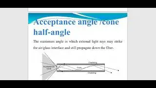 Principle of Light Propagation #rmdengineeringcollege