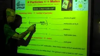 2 The Mole Concept