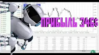 ЛУЧШИЙ ТОРГОВЫЙ РОБОТ 2021