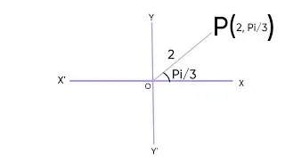 Represent the complex number z = 1 + √3 in the polar form