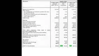 KPIT Q4 Results + Rs.1.85 Dividend 26th Apr 2022 | Invest Eazy | Stock Market