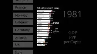 Richest Countries in Europe | GDP PPP per Capita