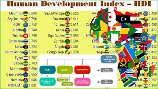 Human Development Index - HDI of African countries (1990-2019)  |TOP 10 Channel