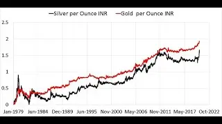 Gold vs Silver Returns: Which is a better investment?