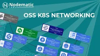 Open Source Kubernetes Networking (Nginx + Cert Manager)