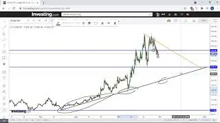 Bu Coin'e Dikkat Edin ➥ ATOM Neden mi? (Ekim Analizi)
