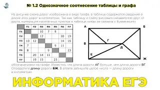 Информатика ЕГЭ. №1.2.2. Однозначное соотнесение таблицы и графа