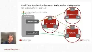 RedisConf 2020: Creating a Highly Available Persistent Session Management Service