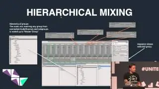 Unity's audio system under the hood - Unite Europe 2015