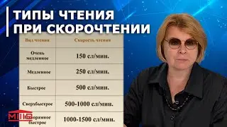 Типы чтения при скорочтении