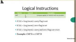 Logical Instructions of 8085/8086 Micro processor | Electronics Lab Tutorials