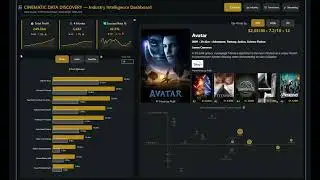 BI Portfolio Project  - Cinematic Data Discovery  - April 2026
