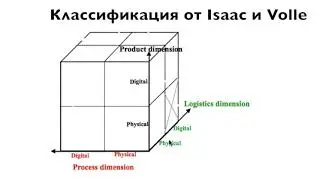 Классификация коммерции по версии Isaac и Vole