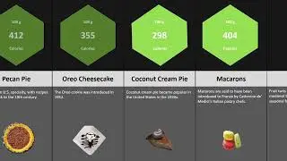 Calories in Popular Desserts - Dive into Sweetness