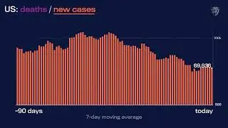 JHU’s Daily COVID-19 Data in Motion: September 15, 2022