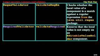 Using Converters, Listeners, andValidators