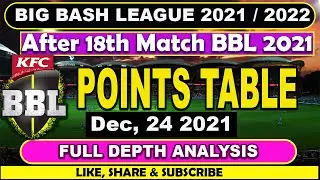 BBL Points Table  2021|| 24th December 2021 || BBL 2021 || BBL 2022 || BBL 11 || Click TV ||