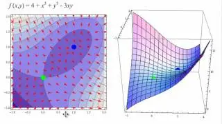 Ex 3: 2D Gradient Field - What do we see?