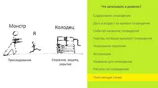 Анализ сновидений 10: Дневник сновидений (спецкурс проекта 