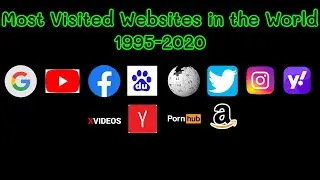 Most Visited Websites in the World 1995-2020
