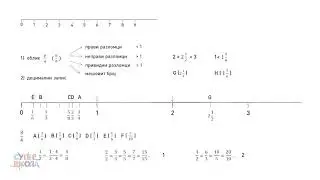 Razlomak i brojevna prava - Matematika za 5. razred (#35) | SuperŠkola