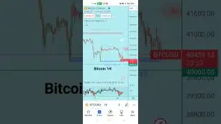 Bitcoin 1H 